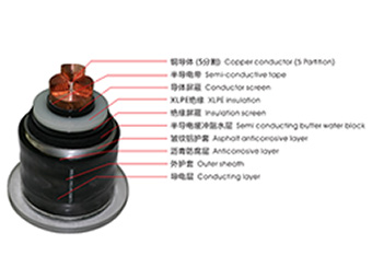 高壓電力電纜